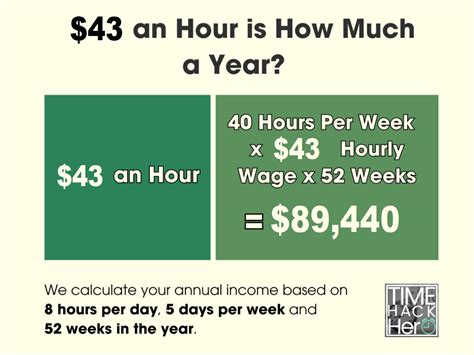 how much is 53 dollars an hour annually
